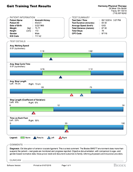 Exercise Summary