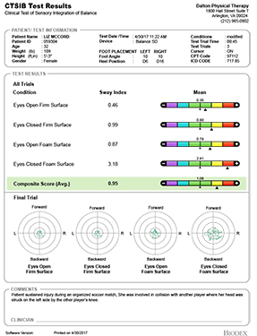 CTSIB Test Results