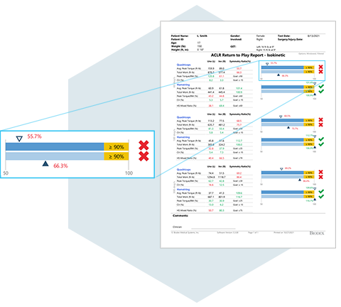 With this report, Physicians can understand report at a glance with clear pass/fail results.