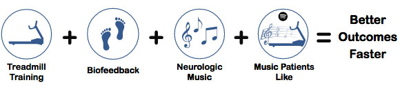 Better Outcomes Faster