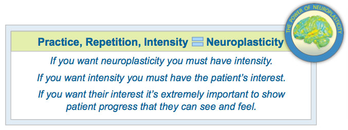 The Power of Neuroplasticity