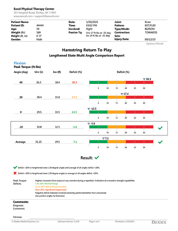 With this report, Physicians can understand report at a glance with clear pass/fail results.